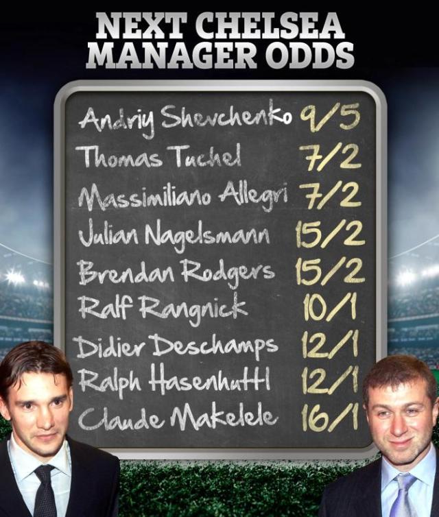 1611164605055077699.jpg AP-CHELSEA-MANAGER-ODDS(1).jpg